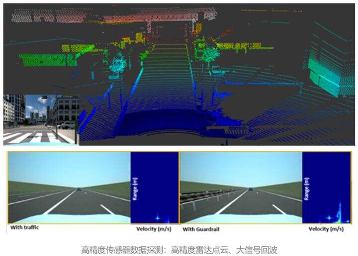 一文了解面向无人驾驶感知系统的仿真验证技术的图2